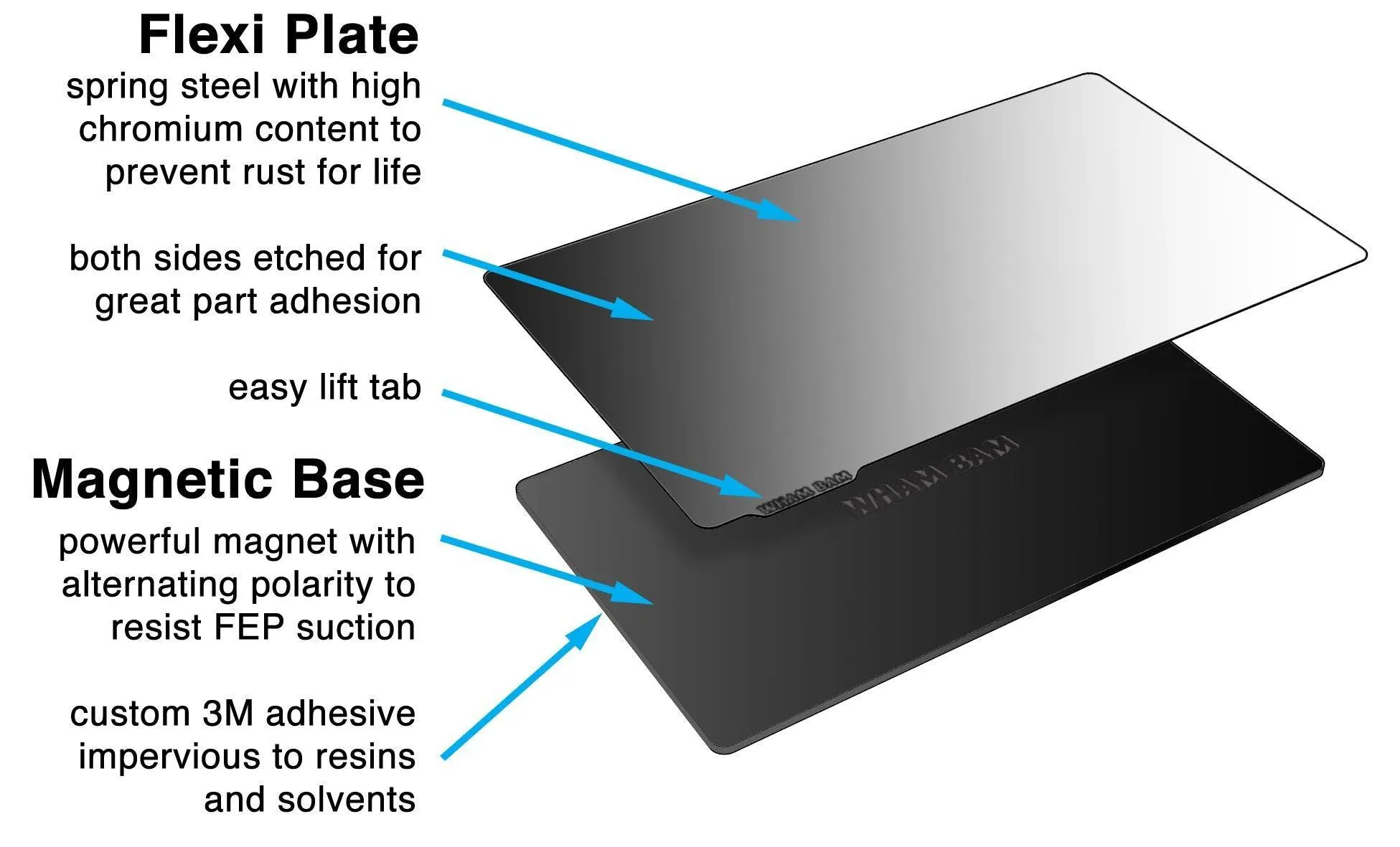 150 x 95 - Flexible Build Plate System - Resin
