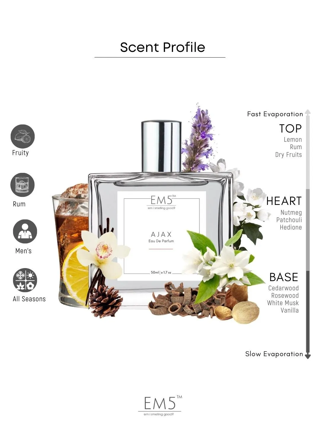 EM5™ Ajax Perfume for Men | Eau De Parfum Spray | Woody Patchouli Rum Fragrance Accords | Luxury Gift for Him | 50 ml